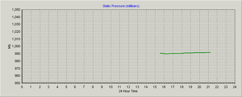 The Latest Barp Graph